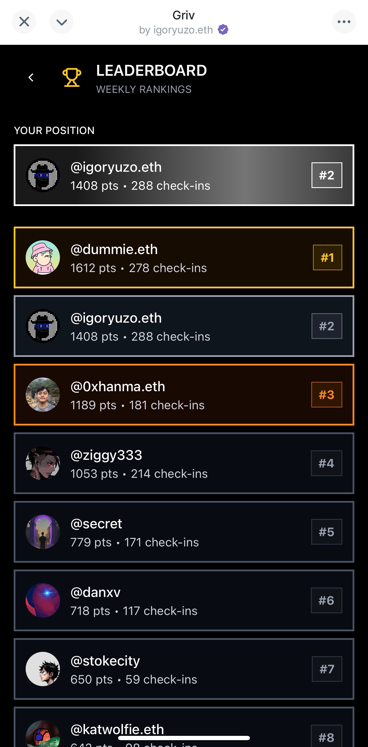 Weekly leaderboard rankings